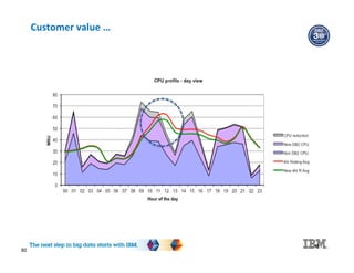 Customer value …
80
80
 