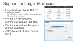1 Day     150     11 MB
1 Month    3300    242 MB
 1 Year   39000    2.8 GB
2 Years   78000    5.6 GB
4 Years   156000   11.2 GB
 