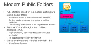 Public logon
Privat
e                        Public logon
logon


         CAS2013

                                        Content
                Hierarchy               Mailbox
                Mailbox



     MBX                     MBX           MBX
     2013                    2013          2013
 