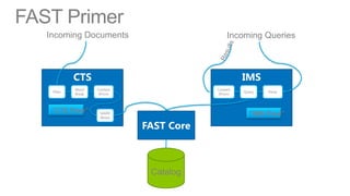 FAST Primer
   Incoming Documents                           Incoming Queries



             CTS                                     IMS
             Word    Content               Content
    Filter                                           Query   Parse
             Break    XForm                 XForm



    “CTS Flow”        MARS                             “IMS Flow”
                      Writer

                               FAST Core



                                Catalog
 