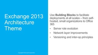 Use Building Blocks to facilitate
                                   deployments at all scales – from self-
                                   hosted, small organizations to Office
                                   365
                                   •   Server role evolution
                                   •   Network layer improvements
                                   •   Versioning and inter-op principles




Copyright© Microsoft Corporation
 