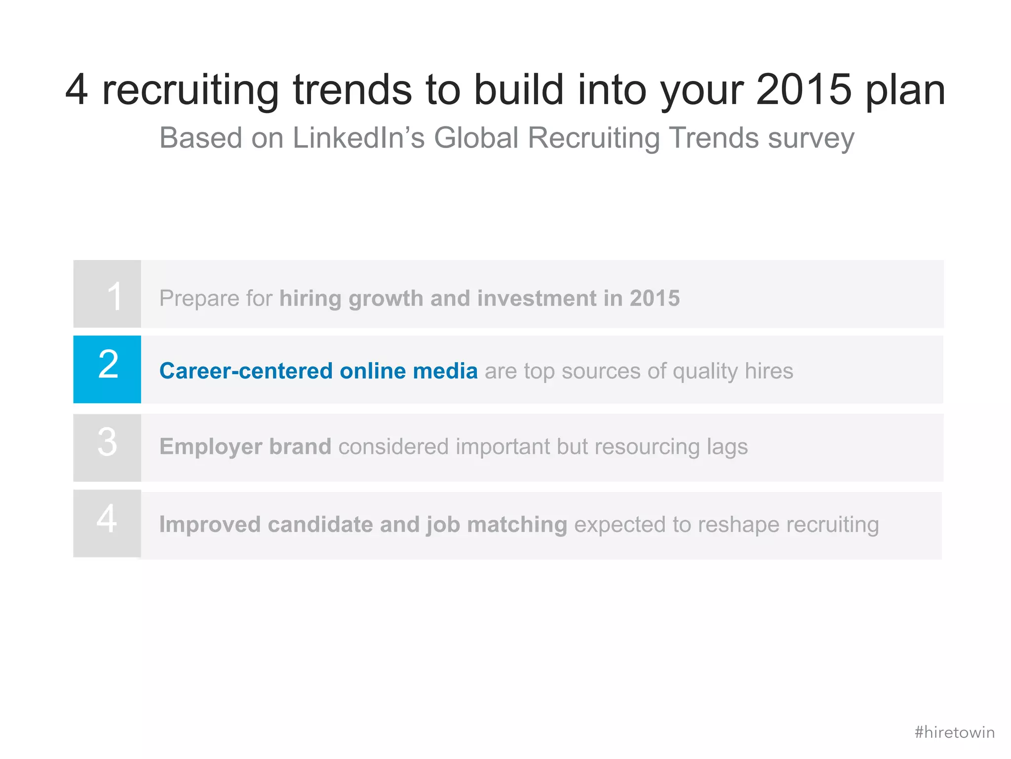 4 recruiting trends to build into your 2015 plan 
1 Prepare for hiring growth and investment in 2015 
2 Career-centered online media are top sources of quality hires 
3 Employer brand considered important but resourcing lags 
4 Improved candidate and job matching expected to reshape recruiting 
#hiretowin 
Based on LinkedIn’s Global Recruiting Trends survey 
 