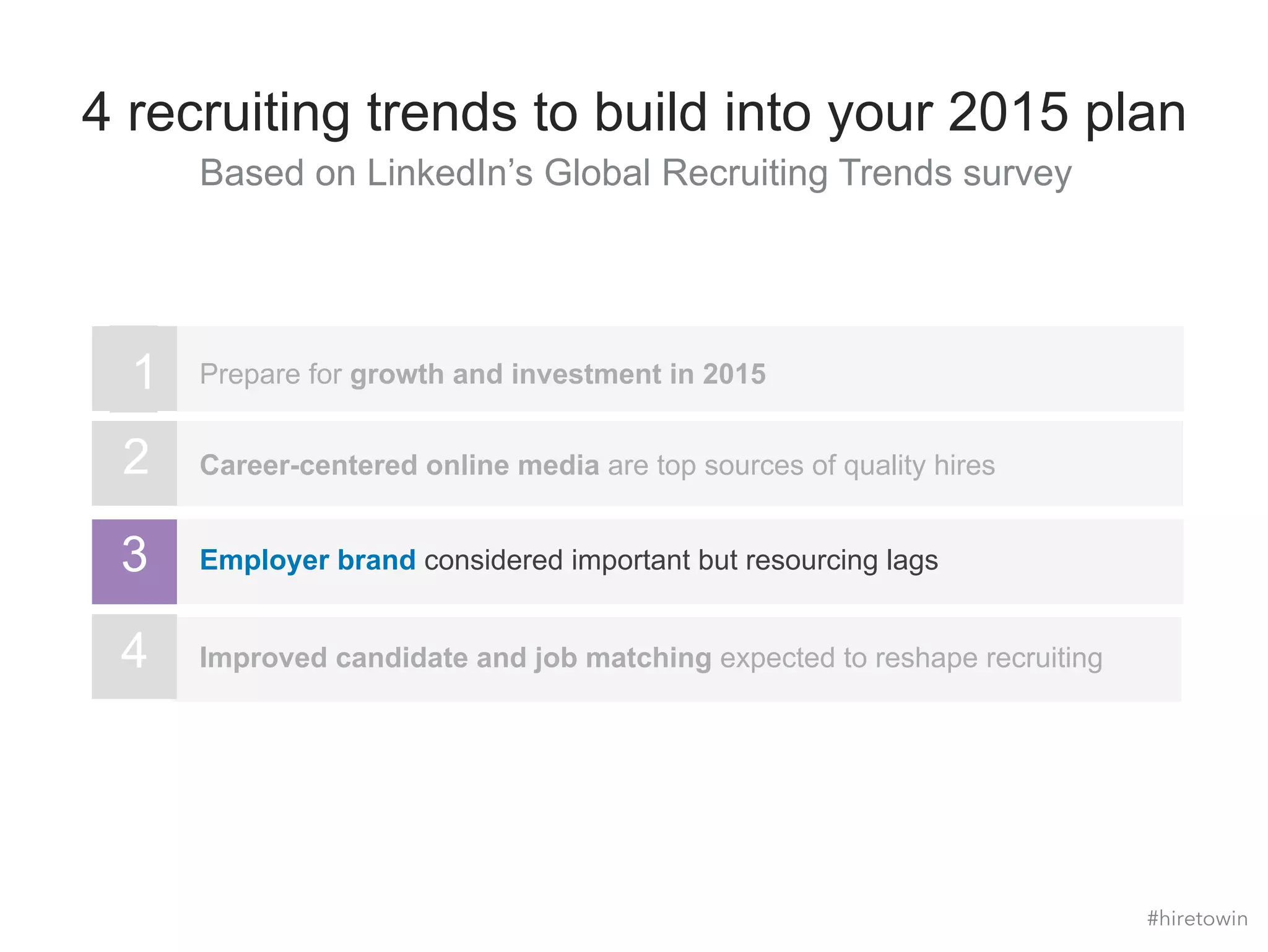 4 recruiting trends to build into your 2015 plan 
1 Prepare for growth and investment in 2015 
2 Career-centered online media are top sources of quality hires 
3 Employer brand considered important but resourcing lags 
4 Improved candidate and job matching expected to reshape recruiting 
#hiretowin 
Based on LinkedIn’s Global Recruiting Trends survey 
 
