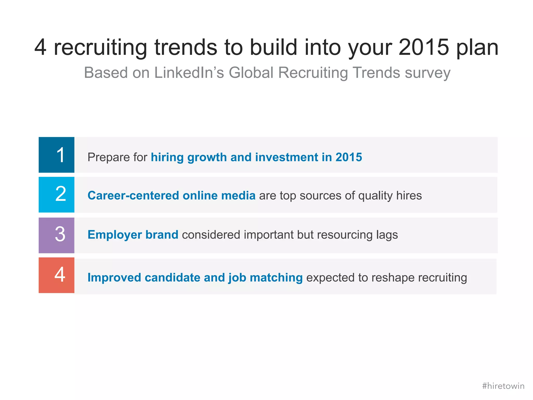 4 recruiting trends to build into your 2015 plan 
Based on LinkedIn’s Global Recruiting Trends survey 
1 Prepare for hiring growth and investment in 2015 
2 Career-centered online media are top sources of quality hires 
3 Employer brand considered important but resourcing lags 
4 Improved candidate and job matching expected to reshape recruiting 
#hiretowin 
 