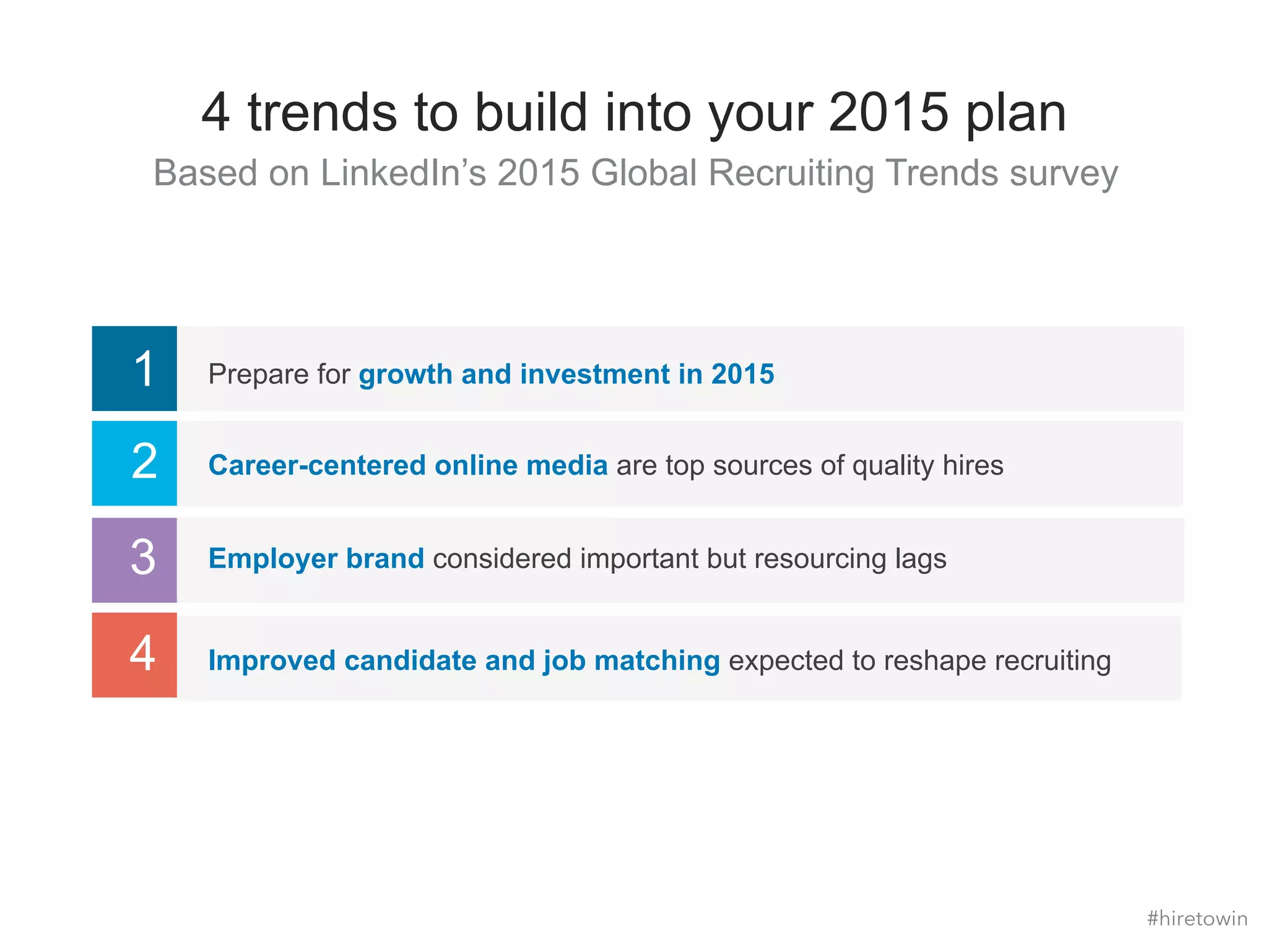 4 trends to build into your 2015 plan 
Based on LinkedIn’s 2015 Global Recruiting Trends survey 
1 Prepare for growth and investment in 2015 
2 Career-centered online media are top sources of quality hires 
3 Employer brand considered important but resourcing lags 
4 Improved candidate and job matching expected to reshape recruiting 
#hiretowin 
 