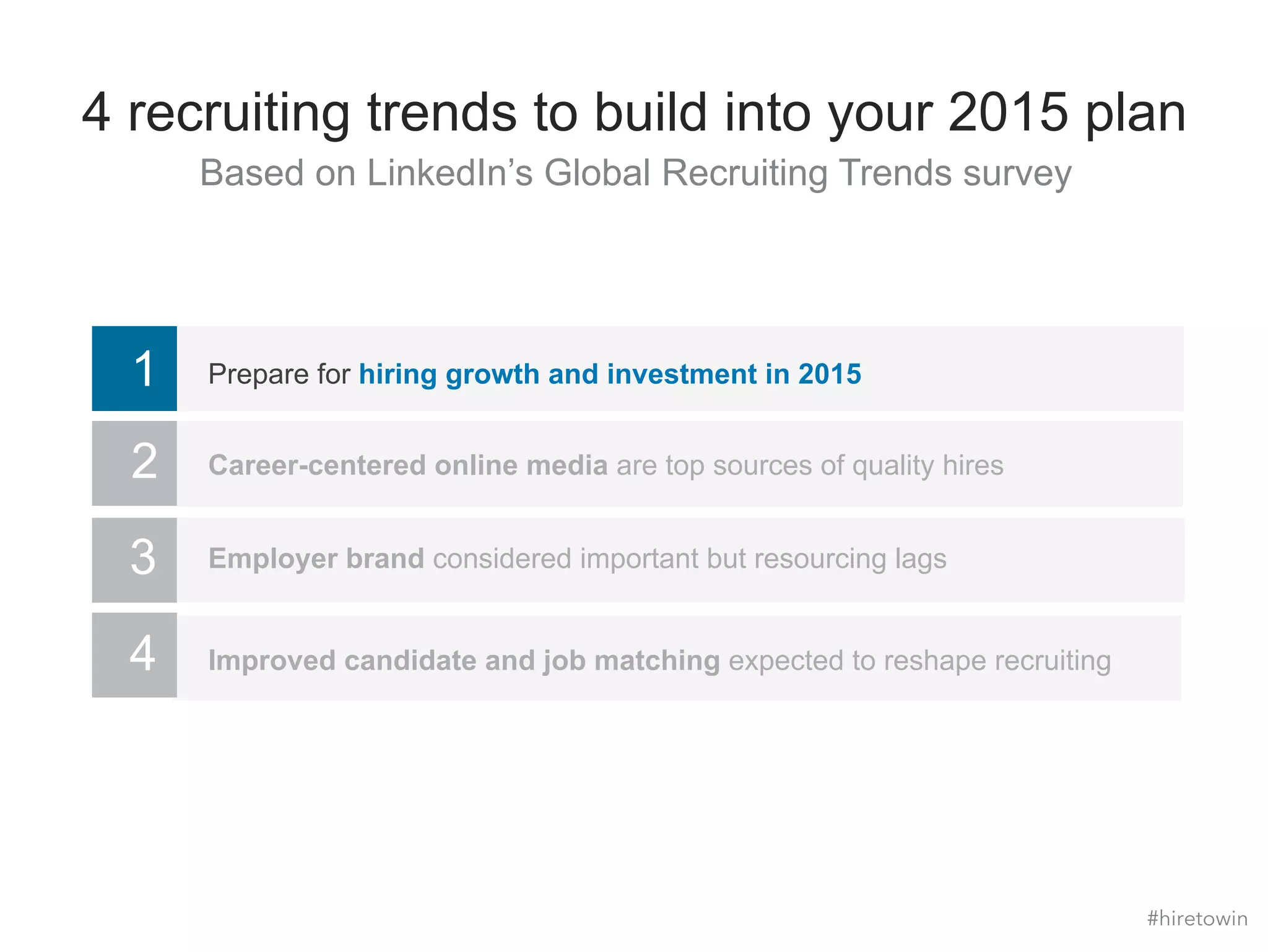 4 recruiting trends to build into your 2015 plan 
1 Prepare for hiring growth and investment in 2015 
2 Career-centered online media are top sources of quality hires 
3 Employer brand considered important but resourcing lags 
4 Improved candidate and job matching expected to reshape recruiting 
#hiretowin 
Based on LinkedIn’s Global Recruiting Trends survey 
 