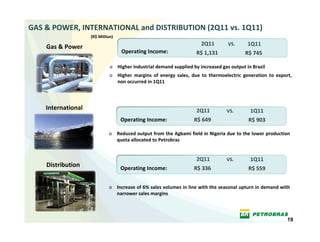 GAS & POWER, INTERNATIONAL and DISTRIBUTION (2Q11 vs. 1Q11)
                    (R$ Million)
                                                                         2Q11         VS.      1Q11
    Gas & Power
                                   Operating Income:                   R$ 1,131               R$ 745 

                              o Higher industrial demand supplied by increased gas output in Brazil
                              o Higher  margins  of  energy  sales,  due  to  thermoelectric  generation to  export, 
                                non occurred in 1Q11




    International                                                      2Q11          VS.        1Q11
                                   Operating Income:                  R$ 649                   R$ 903

                             o Reduced output from the Agbami field in Nigeria due to the lower production 
                               quota allocated to Petrobras


                                                                       2Q11          VS.        1Q11
    Distribution                   Operating Income:                  R$ 336                   R$ 559


                             o Increase of 6% sales volumes in line with the seasonal upturn in demand with 
                               narrower sales margins 



                                                                                                                  19
 