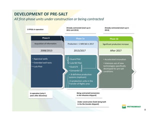 DEVELOPMENT OF PRE‐SALT
All first‐phase units under construction or being contracted

                                             Already contracted (start‐up in                  Already contracted (start‐up in 
        3 FPSOs in operation                 2012 and 2013)                                   2014)



                             Phase 0                     Phase 1a                                   Phase 1b

                Acquisition of information    Production > 1 MM bbl in 2017                 Significant production increase


                        2008/2013                     2013/2017                                      After 2017


              • Appraisal wells                 • Guará Pilot                                • Accelerated innovation 
              • Extended well tests             • Lula NE Pilot                              • Intensive use of new 
              • Lula Pilot                      • Guará N                                    technologies specifically 
                                                                                             developed for pre‐salt 
                                                • Cernambi S                                 conditions 
                                                • 8 definitive production 
                                                systems (replicant)
                                                • 4 production units in the 
                                                Transfer of Rights area



           In operation (only 4                           Being contracted (conversion 
           years after discovery)                         in the Inhaúma shipyard)


                                                           Under construction (hulls being built 
                                                           in the Rio Grande shipyard)

                                                                                                                                 8
 