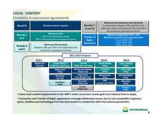 LOCAL  CONTENT
Flexibility in concession agreements
                                                                                          Minimum and maximum limits by block:
  Round 0                No local content required                 Rounds 7,            In deep water, between 37% and 55% in the 
                                                                    9 and 10          exploration phase, and between 55% and 65% in 
                                                                                            the production development phase.
                               Maximum limit
  Rounds 1                                                                                  Minimum exploration limit:  37%
                        50% in the exploratory phase               Transfer of           Minimum production development limit:
    to 4          70% in the production development phase            Rights                       • Up to 2016: 55%
                                                                   Concession                     • 2017‐2018: 58%
                          Minimum limit by block                                                  • After 2019: 65%
  Rounds 5 
                 Between 30% and 70% in the exploration and 
   and 6              production development phases 

                                                      2011‐2015 Projects
                  2011                 2012                     2013                  2014                  2015
                 Marlim Sul       Guará Piloto 2              Lula NE               Guará (Norte)       Lula 3 Central
                  SS P-56       FPSO Cid. São Paulo      FPSO Cid. de Paraty           FPSO                 FPSO
                                     Baleia Azul         Parque das Baleias          Cernambi             Lula 4 Alto
                                       FPSO                  FPSO P-58                FPSO                  FPSO
                                                             Papa-Terra             BALEIA AZUL        ESP/MARIMBÁ
                                     Roncador
                                                          P-61 &FPSO P-63              FPSO                FPSO
                                      SS P-55
                                                            Roncador                     SIRI             Maromba
                                     Tiro/Sidon                                   2 jacket and FPSO
                                                            FPSO P-62                                      FPSO
                                        FPSO
                                                             Aruana                                       Franco 1
                                                            FPSO P-62                                      FPSO

   Lower local content requirements in the ANP’s initial concession rounds give local industry time to adapt.
    Concession and Transfer of Rights agreements envisage withdrawal clauses due to non‐compatible responses 
  (price, deadline and technology) from the local market in comparison with international parameters.


                                                                                                                                       9
 