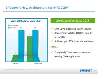 ZPCopy: A New Architecture for MFX COPY 
14 
Syncsort Confidential and Proprietary - do not copy or distribute 
Introduced...