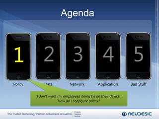 23451PolicyDataNetworkApplicationBad StuffAgendaI don’t want my employees doing [x] on their device.  How do I configure policy?