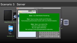 iPad/iPhone OS 4.2Dynamics CRM4.0/2011Android 2.2