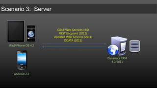 iPad/iPhone OS 4.2Dynamics CRM4.0/2011Android 2.2http://itunes.apple.com/us/app/cwr-mobile-crm-v4-2-for-microsoft