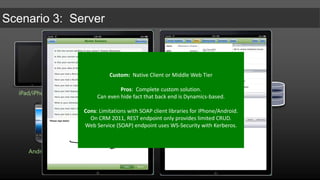 Packaged:  Use AppStore/Market ClientPros:  Offline access.  Cached credentials.Cons:  All site content for mobile users. Most solutions are iPhone only (limited Android)iPad/iPhone OS 4.2Optimized renderingDynamics CRM4.0/2011CWR/TenDigitsMiddle TierAndroid 2.2