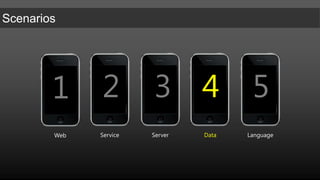 SOAP Web Services (4.0)REST Endpoint (2011)Updated Web Services (2011)ODATA (2011)iPad/iPhone OS 4.2Dynamics CRM4.0/2011Android 2.2