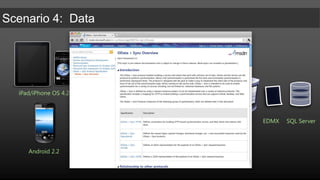 Native ApplicationODATA.svc public class ODATA : DataService<SessionModelContainer>{     public static void InitializeService(DataServiceConfigurationconfig){config.SetEntitySetAccessRule("*", EntitySetRights.AllRead);config.DataServiceBehavior.MaxProtocolVersion = DataServiceProtocolVersion.V2;}}ODATAiPad/iPhone OS 4.2 (ObjC)WCFDataServiceEDMXSQL Server
