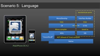 Native ApplicationODataAndroid 2.2WCFDataServiceEDMXSQL Server