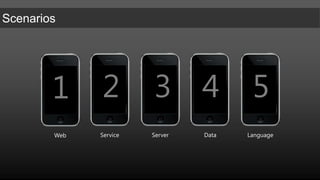 Demo:  Consuming an OData service on Android