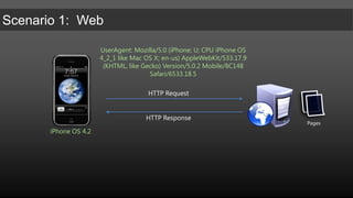 UserAgent: Mozilla/5.0 (iPhone; U; CPU iPhone OS 4_2_1 like Mac OS X; en-us) AppleWebKit/533.17.9 (KHTML, like Gecko) Version/5.0.2 Mobile/8C148 Safari/6533.18.5HTTP RequestHTTP ResponsePagesiPhone OS 4.2