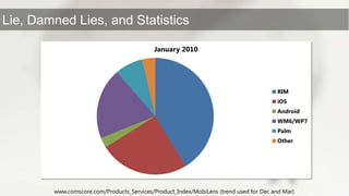 www.comscore.com/Products_Services/Product_Index/MobiLens (trend used for Dec and Mar)