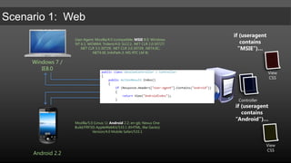 if (useragent contains ”MSIE”)…User-Agent: Mozilla/4.0 (compatible; MSIE8.0; Windows NT 6.1; WOW64; Trident/4.0; SLCC2; .NET CLR 2.0.50727; .NET CLR 3.5.30729; .NET CLR 3.0.30729; .NET4.0C; .NET4.0E; InfoPath.3; MS-RTC LM 8)Windows 7 / IE8.0ViewCSSControllerif (useragentcontains ”Android”)…Mozilla/5.0 (Linux; U; Android2.2; en-gb; Nexus One Build/FRF50) AppleWebKit/533.1 (KHTML, like Gecko) Version/4.0 Mobile Safari/533.1ViewCSSAndroid 2.2