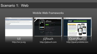 Mobile Web FrameworksiUIhttp://iui-js.orgjQTouchhttp://jqtouch.comjQueryMobilehttp://jquerymobile.com