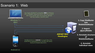 User-Agent: Mozilla/4.0 (compatible; MSIE8.0; Windows NT 6.1; WOW64; Trident/4.0; SLCC2; .NET CLR 2.0.50727; .NET CLR 3.5.30729; .NET CLR 3.0.30729; .NET4.0C; .NET4.0E; InfoPath.3; MS-RTC LM 8)Windows 7 / IE8.01. Copy SiteMasterintoMobileSiteMaster2. ImportjQueryMobileASP.NET MVCViewEngine3. Annotate structure of MobileSiteMasterMozilla/5.0 (Linux; U; Android2.2; en-gb; Nexus One Build/FRF50) AppleWebKit/533.1 (KHTML, like Gecko) Version/4.0 Mobile Safari/533.14. Annotate individual viewsAndroid 2.2