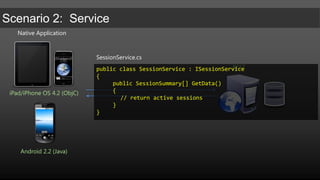 Native ApplicationRESTiPad/iPhone OS 4.2 (ObjC)SOAP (WS-I)Android 2.2 (Java)
