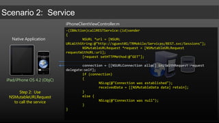 Native ApplicationISessionService.csREST [ServiceContract]    public interface ISessionService    {[WebGet(UriTemplate = "/Sessions", RequestFormat = WebMessageFormat.Xml, ResponseFormat = WebMessageFormat.Json, BodyStyle = WebMessageBodyStyle.Bare)]        [OperationContract]SessionSummary[] GetData();    }iPad/iPhone OS 4.2 (ObjC)Android 2.2 (Java)