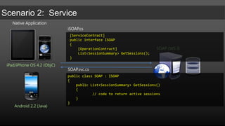 Demo:  Consuming a REST based service on Android