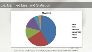 www.comscore.com/Products_Services/Product_Index/MobiLens (trend used for Dec and Mar)