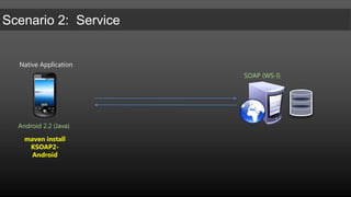 Native ApplicationSOAP (WS-I)Android 2.2 (Java)http://ksoap2.sourceforge.net