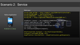 Native ApplicationSOAP (WS-I)Android 2.2 (Java)http://code.google.com/p/ksoap2-android