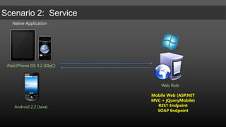 Demo:  Consuming a SOAP based service on Android