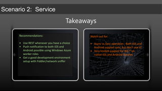 Token LengthPayload LengthJSON formatted0032deviceToken034messageNative ApplicationApp User AcceptanceTCP SSL connectionAnytime when onEvery 15 mins when sleepiPad/iPhone OS 4.2 (ObjC)Worker Role