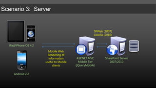 iPad/iPhone OS 4.2SharePoint Server2007/2010Android 2.2