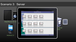 Packaged:  Use AppStore/Market ClientPros:  Cheap ($10 – $20 per client).  Multiple authentication schemes.  Cached credentials.  Some offline/sync support.Cons:  All site content for mobile users.  Leaf nodes are mostly read only HTML (e.g. Announcements).  Most solutions are iPhone only (limited Android)iPad/iPhone OS 4.2SharePoint Server2007/2010Android 2.2