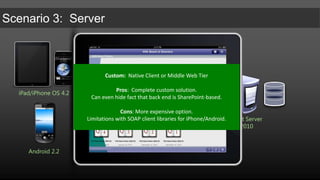 Custom:  Native Client to Services or Mobile Web Middle TierPackaged:  Use AppStore/Market ClientiPad/iPhone OS 4.2Basic:  Use OOB Mobile RenderingSharePoint Server2007/2010Android 2.2
