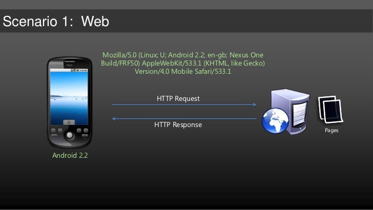 Building Solutions On The Microsoft Platform That Target Iphone Ipad Building Solutions On The Microsoft Platform That Target Iphone Ipad