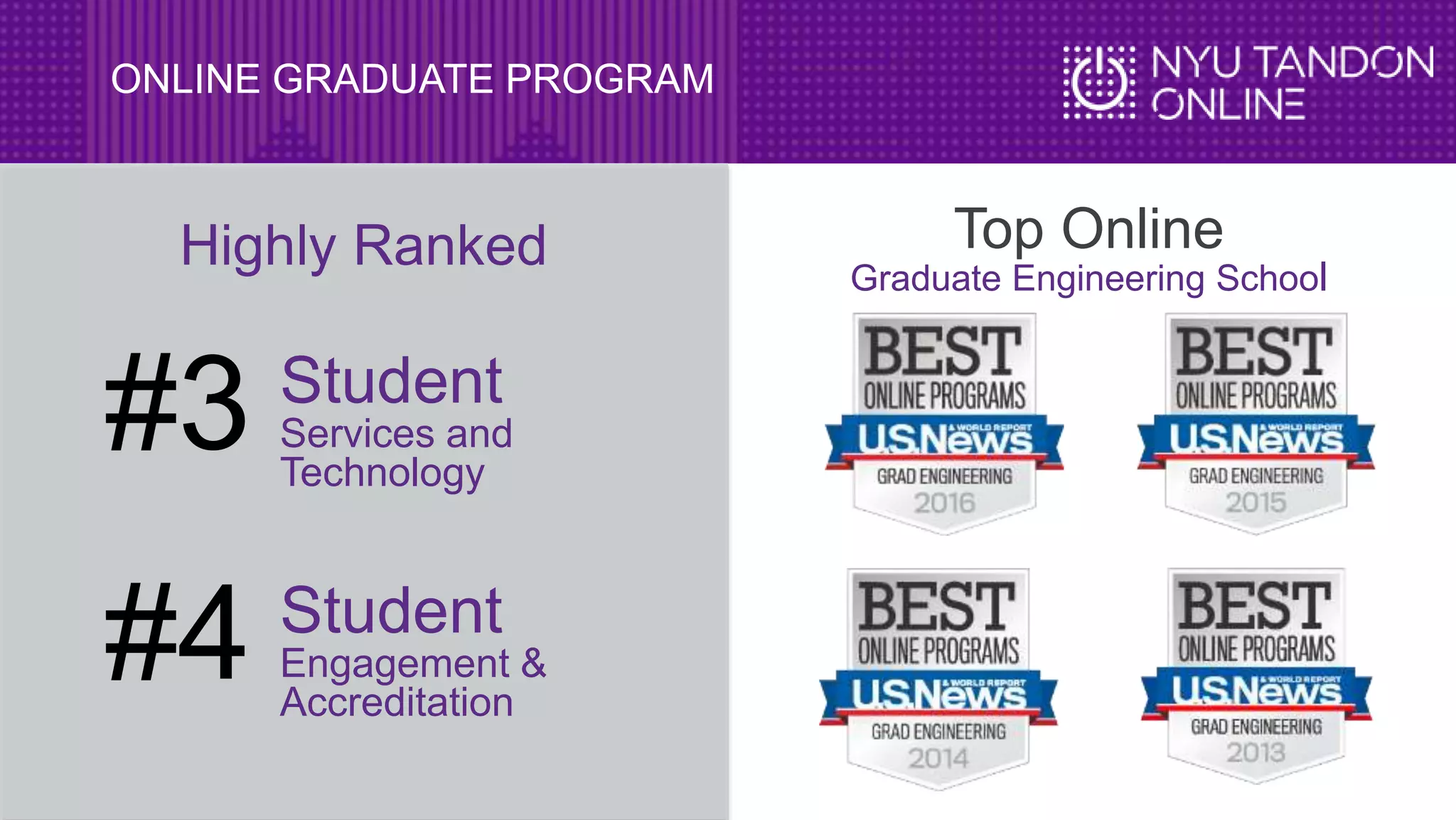 ONLINE GRADUATE PROGRAM
Highly Ranked
Student
Services and
Technology
#3
Student
Engagement &
Accreditation
#4
Top Online
Graduate Engineering School
 