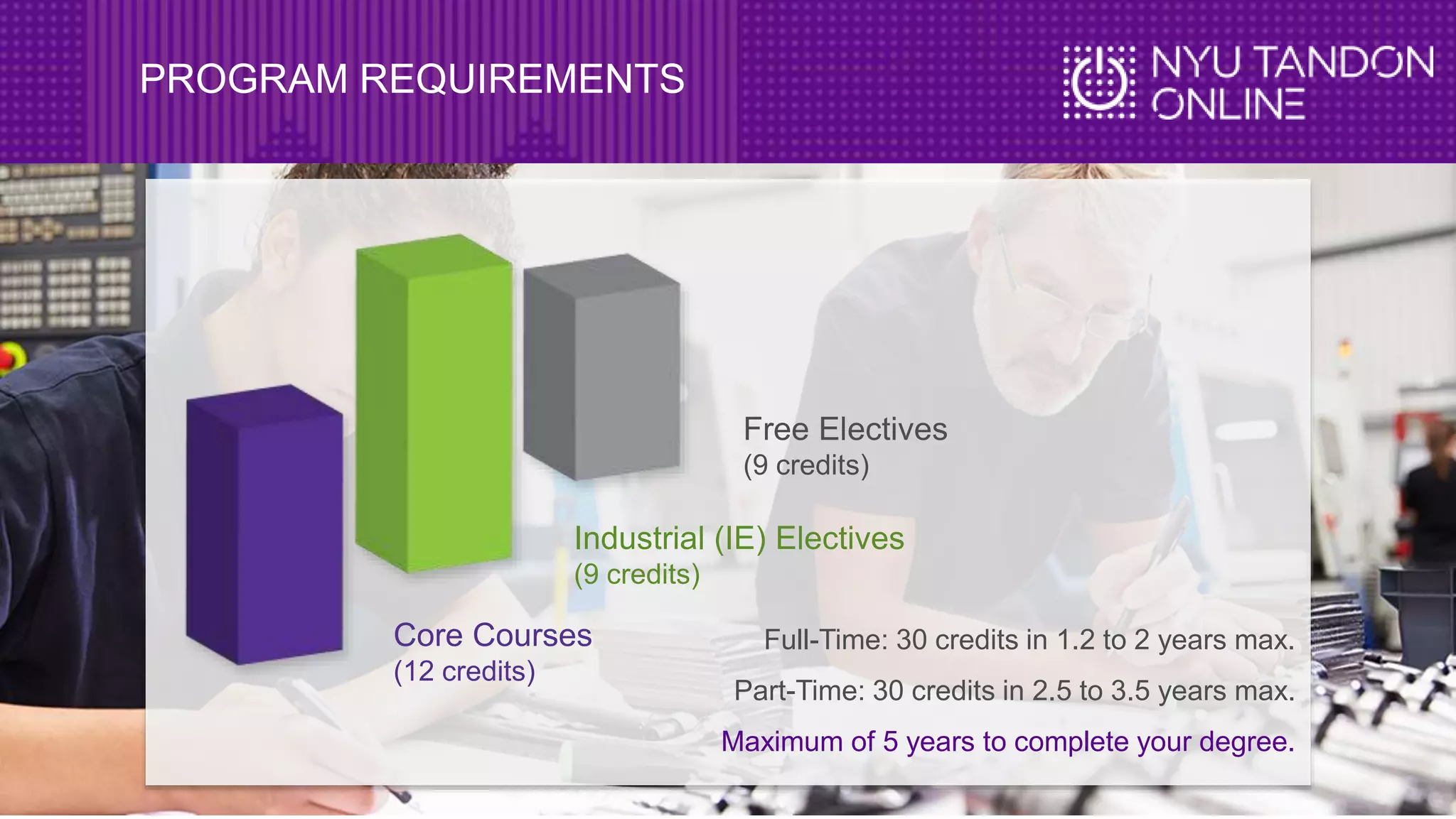 PROGRAM REQUIREMENTS
Core Courses
(12 credits)
Industrial (IE) Electives
(9 credits)
Free Electives
(9 credits)
Full-Time: 30 credits in 1.2 to 2 years max.
Part-Time: 30 credits in 2.5 to 3.5 years max.
Maximum of 5 years to complete your degree.
 