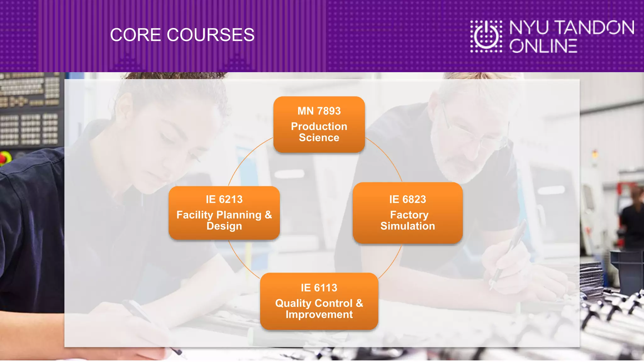 CORE COURSES
MN 7893
Production
Science
IE 6823
Factory
Simulation
IE 6113
Quality Control &
Improvement
IE 6213
Facility Planning &
Design
 