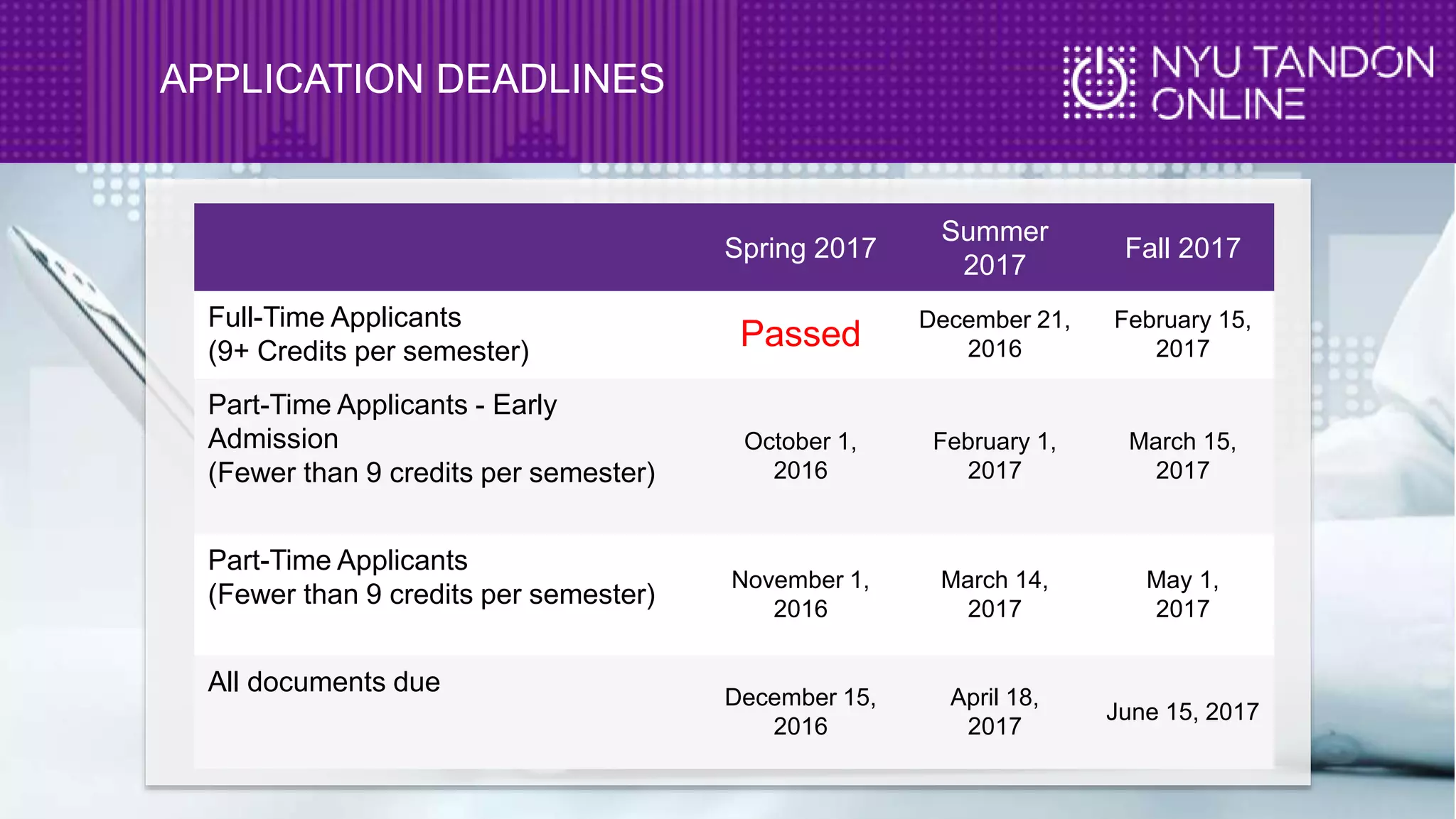 APPLICATION DEADLINES
Spring 2017
Summer
2017
Fall 2017
Full-Time Applicants
(9+ Credits per semester)
Passed December 21,
2016
February 15,
2017
Part-Time Applicants - Early
Admission
(Fewer than 9 credits per semester)
October 1,
2016
February 1,
2017
March 15,
2017
Part-Time Applicants
(Fewer than 9 credits per semester)
November 1,
2016
March 14,
2017
May 1,
2017
All documents due December 15,
2016
April 18,
2017
June 15, 2017
 