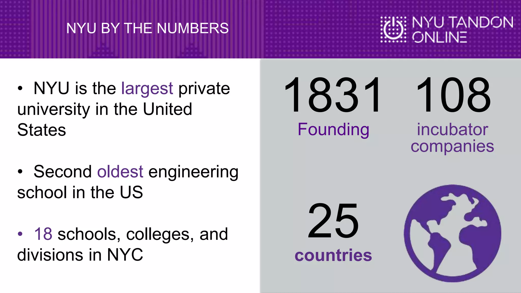NYU BY THE NUMBERS
• NYU is the largest private
university in the United
States
• Second oldest engineering
school in the US
• 18 schools, colleges, and
divisions in NYC
25countries
108incubator
companies
1831Founding
 