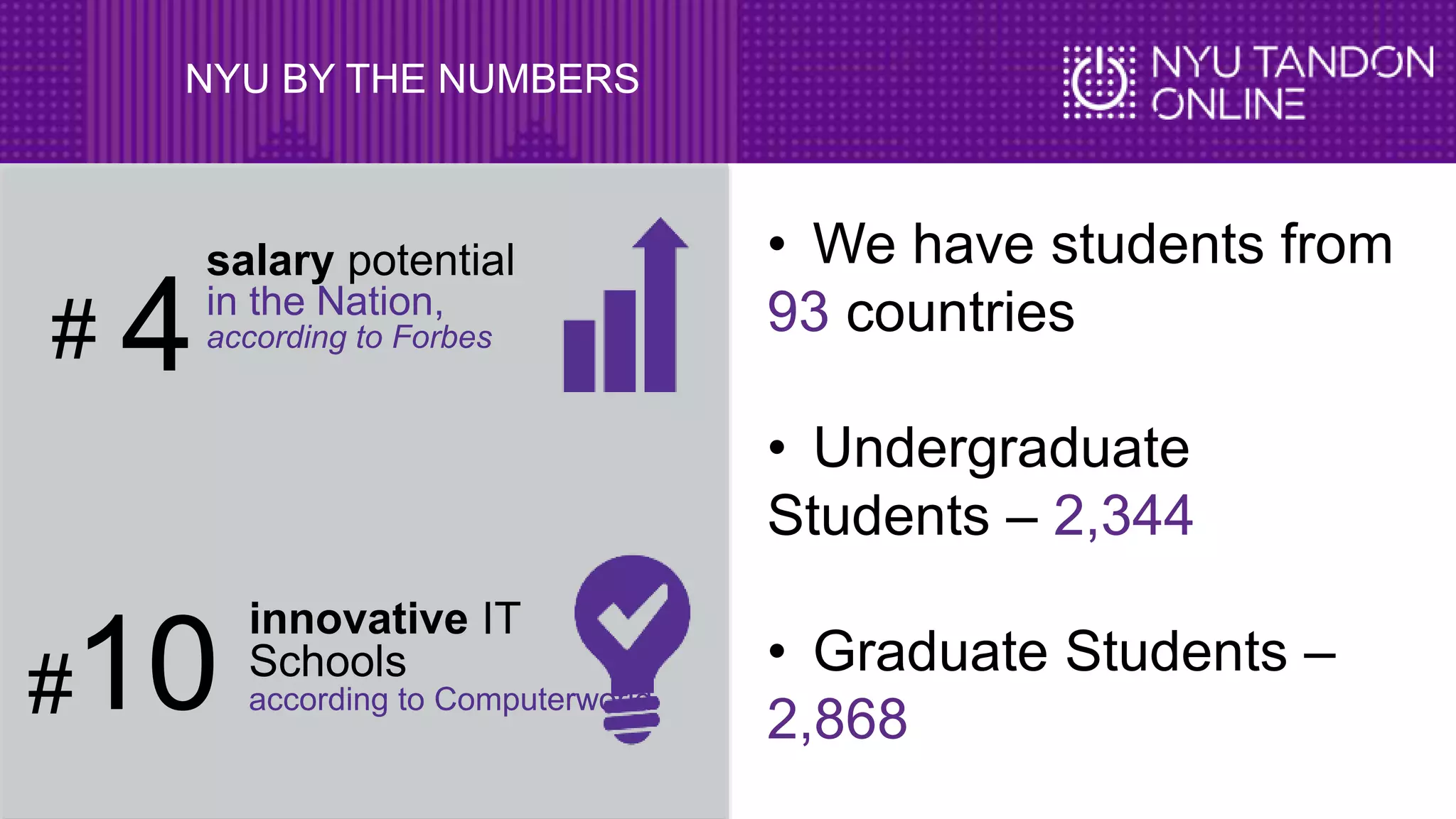 NYU BY THE NUMBERS
4
salary potential
in the Nation,
according to Forbes#
10
innovative IT
Schools
according to Computerworld#
• We have students from
93 countries
• Undergraduate
Students – 2,344
• Graduate Students –
2,868
 