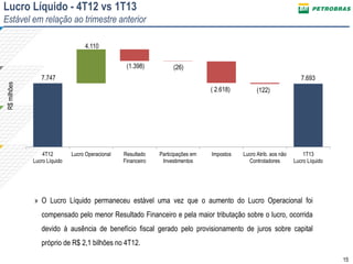 15
Lucro Líquido - 4T12 vs 1T13
Estável em relação ao trimestre anterior
R$milhões
7.747
4.110
(1.398) (26)
( 2.618) (122)
7.693
4T12
Lucro Líquido
Lucro Operacional Resultado
Financeiro
Participações em
Investimentos
Impostos Lucro Atrib. aos não
Controladores
1T13
Lucro Líquido
» O Lucro Líquido permaneceu estável uma vez que o aumento do Lucro Operacional foi
compensado pelo menor Resultado Financeiro e pela maior tributação sobre o lucro, ocorrida
devido à ausência de benefício fiscal gerado pelo provisionamento de juros sobre capital
próprio de R$ 2,1 bilhões no 4T12.
 