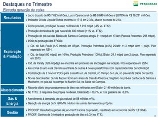 3
Destaques no Trimestre
Elevada geração de caixa
Resultados
» Lucro Líquido de R$ 7.693 milhões, Lucro Operacional de R$ 9.849 milhões e EBITDA de R$ 16.231 milhões.
» Indicador Dívida Líquida/Ebitda encerrou o 1T13 em 2,32x, abaixo da meta de 2,5x.
Exploração
& Produção
» Como previsto, produção de óleo no Brasil de 1.910 mbpd (-4% vs. 4T12)
» Produção doméstica de gás natural de 400 mboed (+1% vs. 4T12).
» Produção do pré-sal das Bacias de Santos e Campos atingiu 311 mbpd em 17/abr (Parcela Petrobras: 256 mbpd).
» Início da produção dos FPSOs:
» Cid. de São Paulo (120 mbpd) em 05/jan. Produção Petrobras (45%) 25/abr: 11,3 mbpd com 1 poço. Pico
esperado em 1S14.
» Cid. de Itajaí (80 mbpd) em 16/fev. Produção Petrobras (100%) 25/abr: 24,1 mbpd com 2 poços. Pico esperado
em 2S13.
» Cid. de Paraty (120 mbpd) já se encontra em processo de ancoragem na locação. Pico esperado em 2S14.
» Até o final do ano está prevista a entrada de outras 4 novas plataformas com capacidade total de 500 mbpd.
» Contratação de 2 novos FPSOs para Lula Alto e Lula Central, no Campo de Lula, no pré-sal da Bacia de Santos.
» Novas descobertas: Sul de Tupi e Florim em áreas da Cessão Onerosa; Sagitário no pré-sal da Bacia de Santos e
Mandarim, no pós-sal do campo de Marlim Sul, na Bacia de Campos.
Abastecimento
» Recorde diário de processamento de óleo nas refinarias em 07/abr: 2.149 milhões de barris.
» No 1T13, 2 reajustes dos preços no diesel, totalizando +10,7%, e 1 na gasolina de +6,6%.
Gás &
Energia
» Atendimento à demanda de gás natural de 88 milhões m3/d.
» Geração de energia de 5.120 MW médios nas usinas termelétricas próprias.
Gestão
» PROCOP: Resultados globais de jan-mar/13 acima do previsto, resultando em economia de R$ 1,3 bilhão.
» PROEF: Ganhos de 34 mbpd na produção de óleo e LGN no 1T13. 3
 