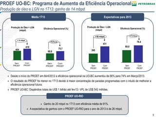 5
PROEF UO-BC: Programa de Aumento da Eficiência Operacional
Produção de óleo e LGN no 1T13: ganho de 14 mbpd
Média 1T13 Expectativas para 2013
» Desde o início do PROEF em Abril/2012 a eficiência operacional na UO-BC aumentou de 66% para 74% em Março/2013.
» O resultado do PROEF foi menor no 1T13 devido à maior concentração de paradas programadas com o intuito de melhorar a
eficiência operacional futura.
» PROEF UO-BC: Dispêndios totais de US$ 1 bilhão até fev/13. VPL de US$ 542 milhões.
395
431
+36 mbpd
Com
PROEF
Sem
PROEF
+7,4 p.p.
Com
PROEF
76,4
Sem
PROEF
69,0
Eficiência Operacional (%)
Produção de Óleo + LGN
(mbpd)
+ 14 mbpd
Com
PROEF
Sem
PROEF
+5,9 p.p.
75,7
Com
PROEF
Sem
PROEF
69,8
404
418
Eficiência Operacional (%)Produção de Óleo + LGN
(mbpd)
» Ganho de 20 mbpd no 1T13 com eficiência média de 91%.
» A expectativa de ganhos com o PROEF UO-RIO para o ano de 2013 é de 26 mbpd.
PROEF UO-RIO
 
