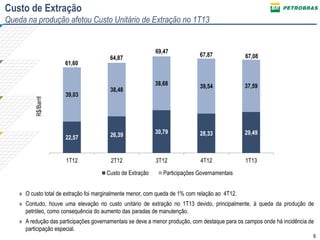 6
Custo de Extração
Queda na produção afetou Custo Unitário de Extração no 1T13
69,47
64,87
22,57 26,39 30,79 28,33 29,49
39,03
38,48
38,68 39,54 37,59
1T12 2T12 3T12 4T12 1T13
Custo de Extração Participações Governamentais
61,60
R$/Barril
67,87 67,08
» O custo total de extração foi marginalmente menor, com queda de 1% com relação ao 4T12.
» Contudo, houve uma elevação no custo unitário de extração no 1T13 devido, principalmente, à queda da produção de
petróleo, como consequência do aumento das paradas de manutenção.
» A redução das participações governamentais se deve a menor produção, com destaque para os campos onde há incidência de
participação especial.
 