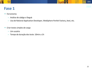 Fase 1 Ferramenta Análise de código e Degub Uso de Rational Application Developer, WebSphere Portlet Factory, Jtest, etc. Criar testes simples de carga Um usuário Tempo de duração dos teste: 10min a 1h 
